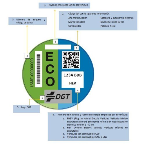 DIST. AMBIENTAL DGT COCHE TIPO ECO